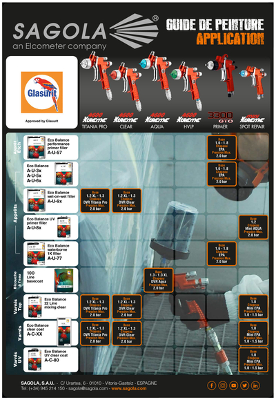 Guides d'application Glasurit (Ara Class)